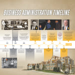 Business Administration Timeline
