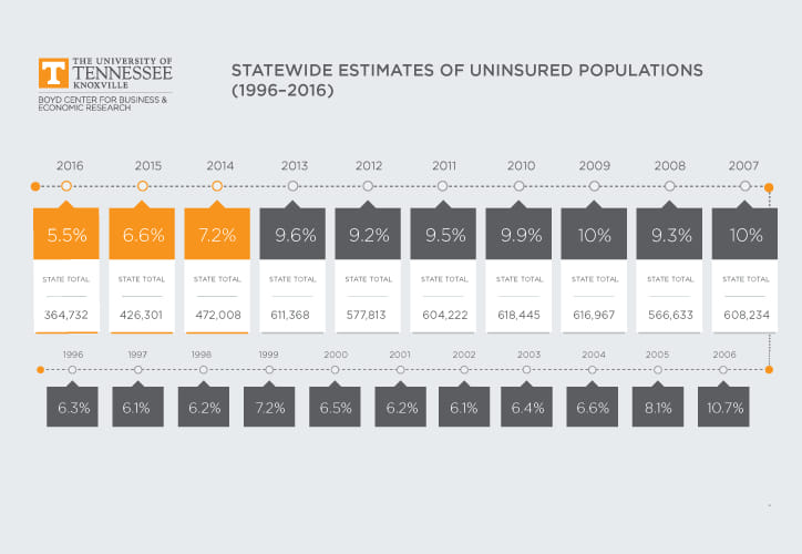 TennCare Timeline