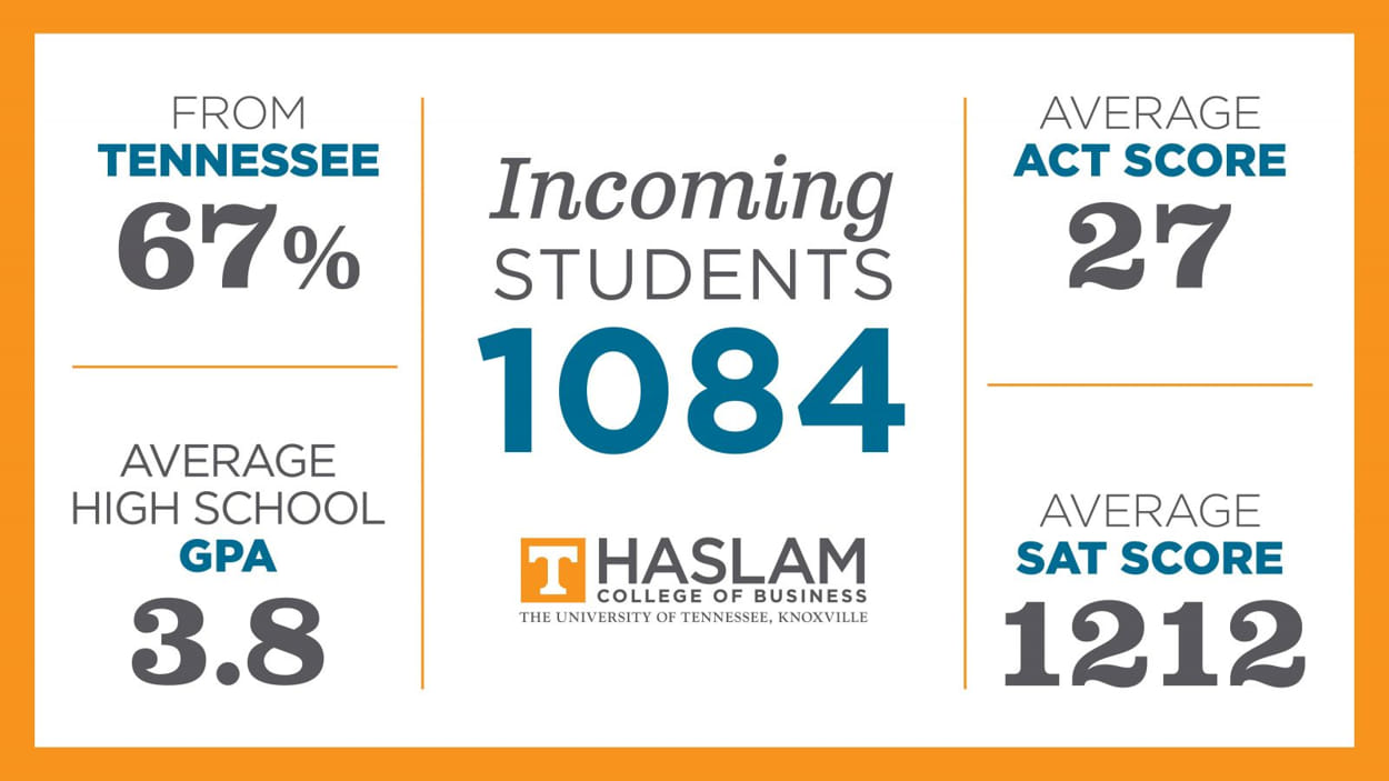 Haslam Welcomes New Class of Freshmen and MBAs