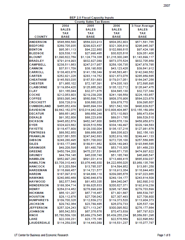 Basic Education Program (BEP) 2.0 Fiscal Capacity Inputs, 2007-2015