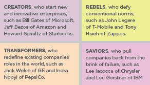 Celebrity CEO Archtypes