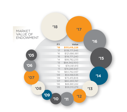 Market Value Graphics