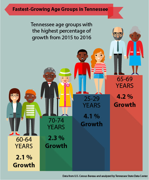 short term effects on tobacco Tobacco use is one of the leading causes of death in the world and is a  preventable risk factor of noncommunicable diseases for example cancer and  heart disease. There is no safe