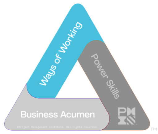 Ways Of Working
